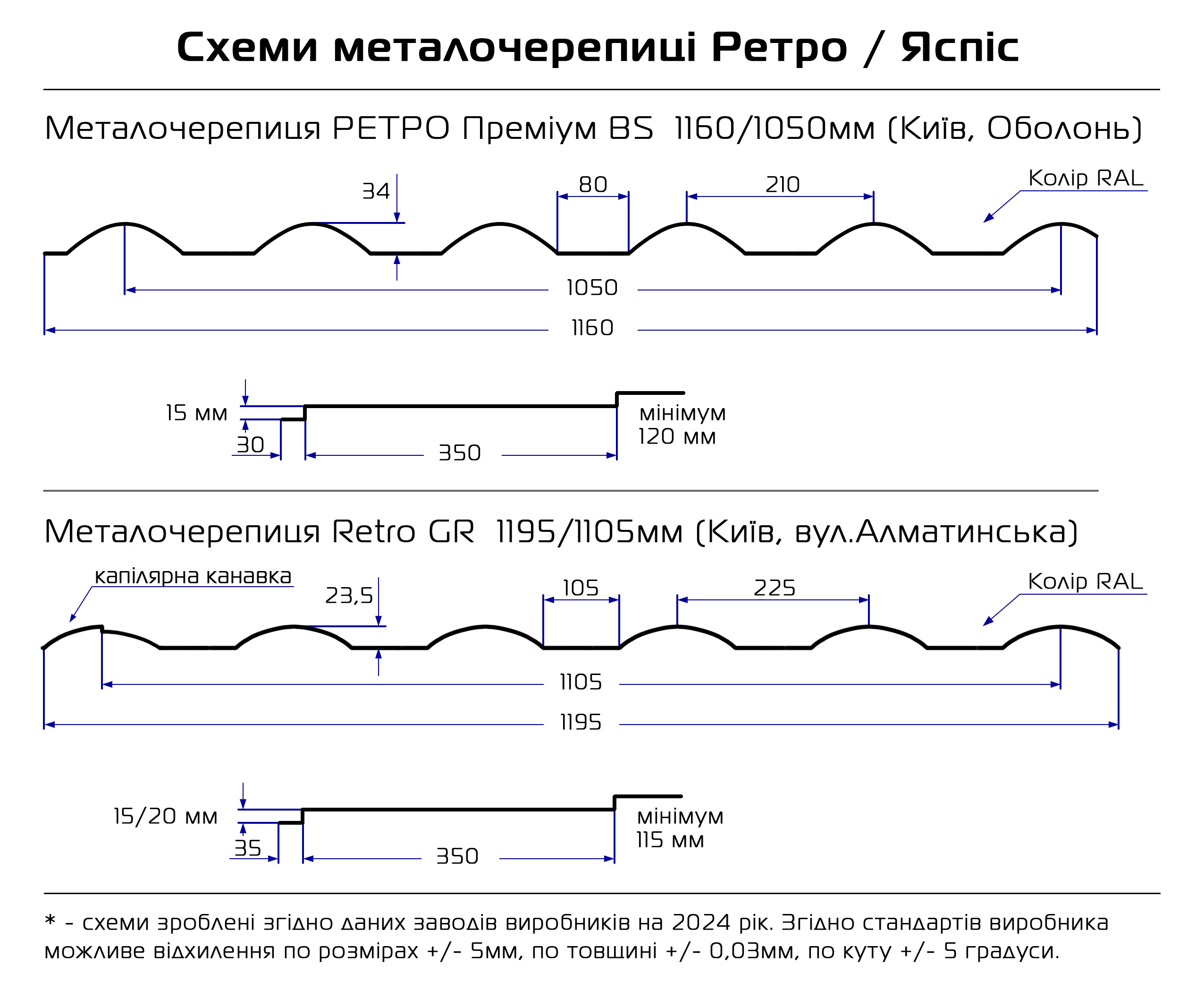 Металочерепиця Ретро Схема