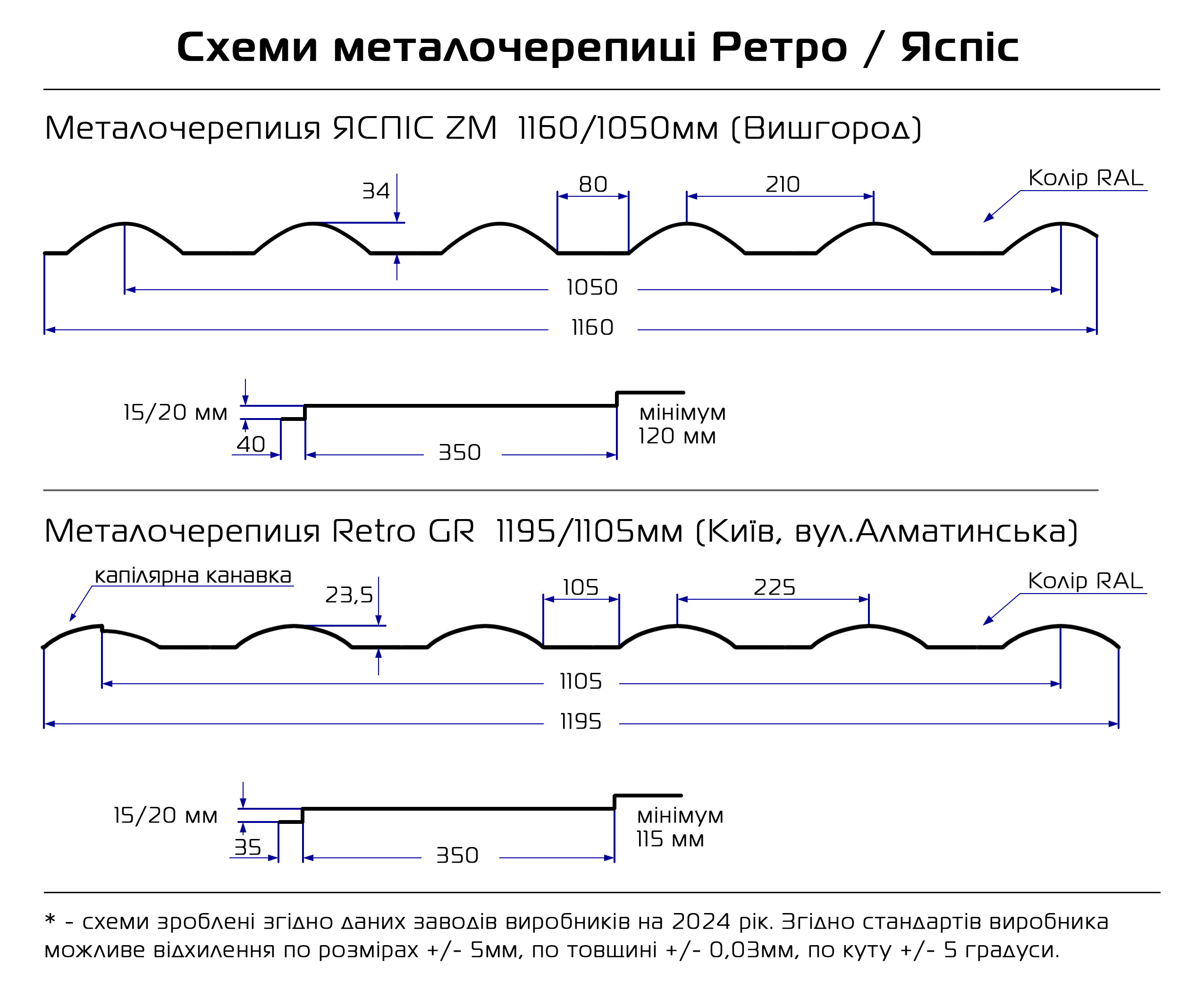 Металлочерепица Ретро Схема
