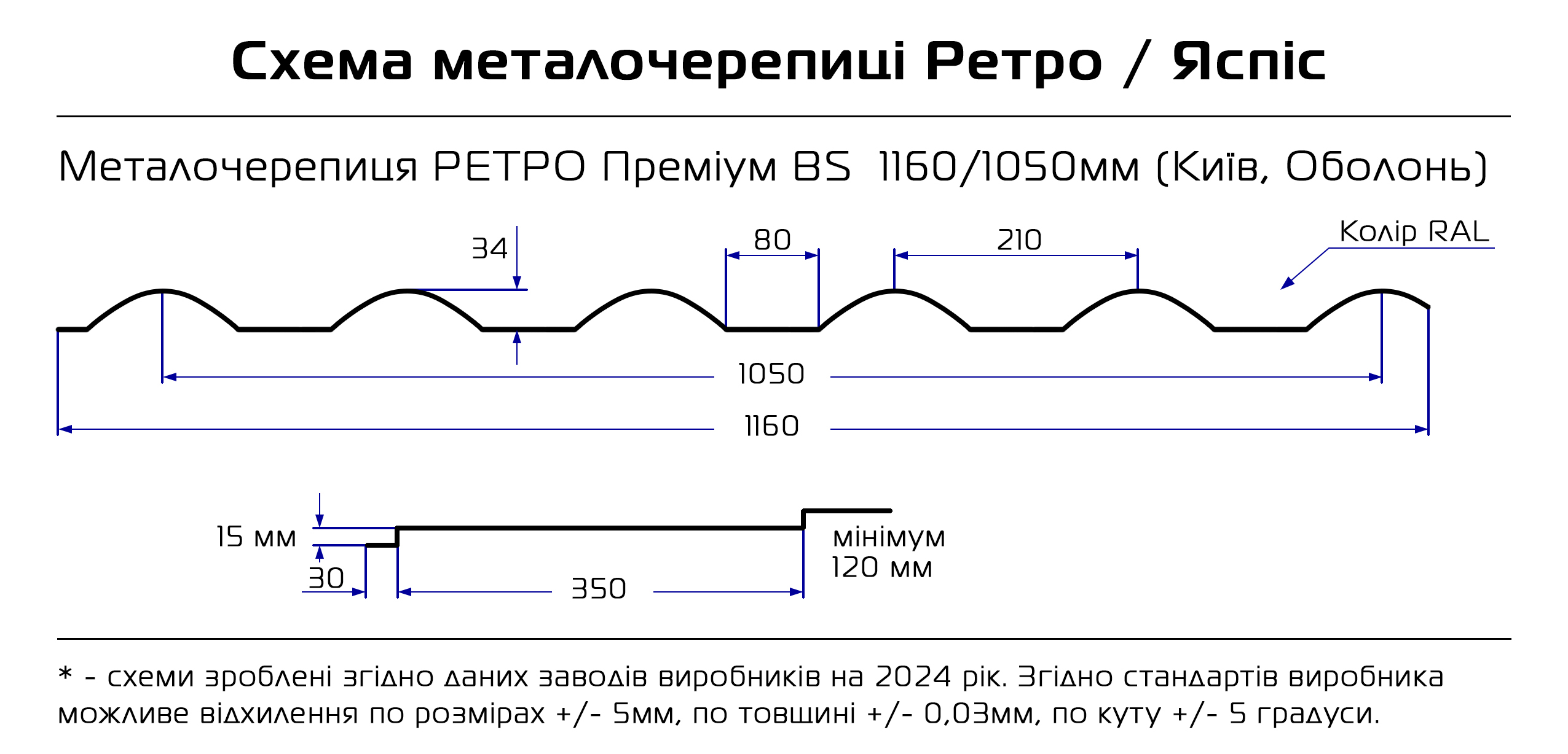 Металлочерепица Ретро Схема