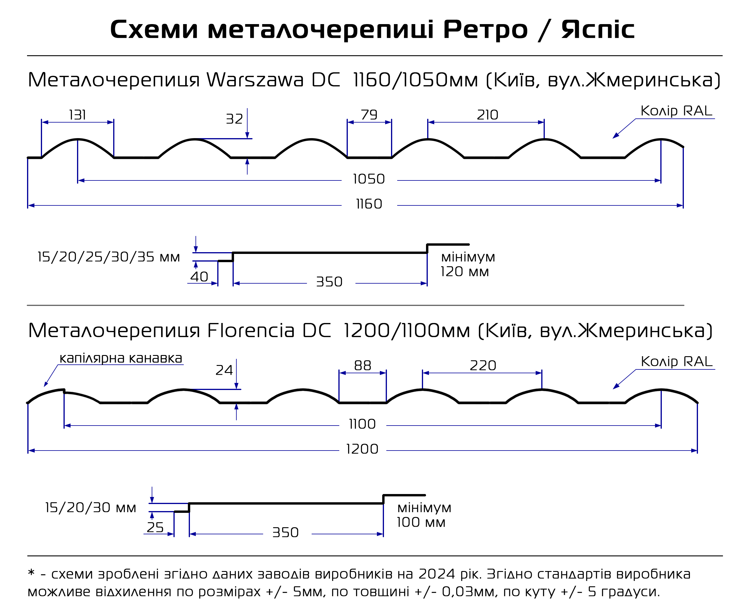 Металлочерепица Ретро Схема