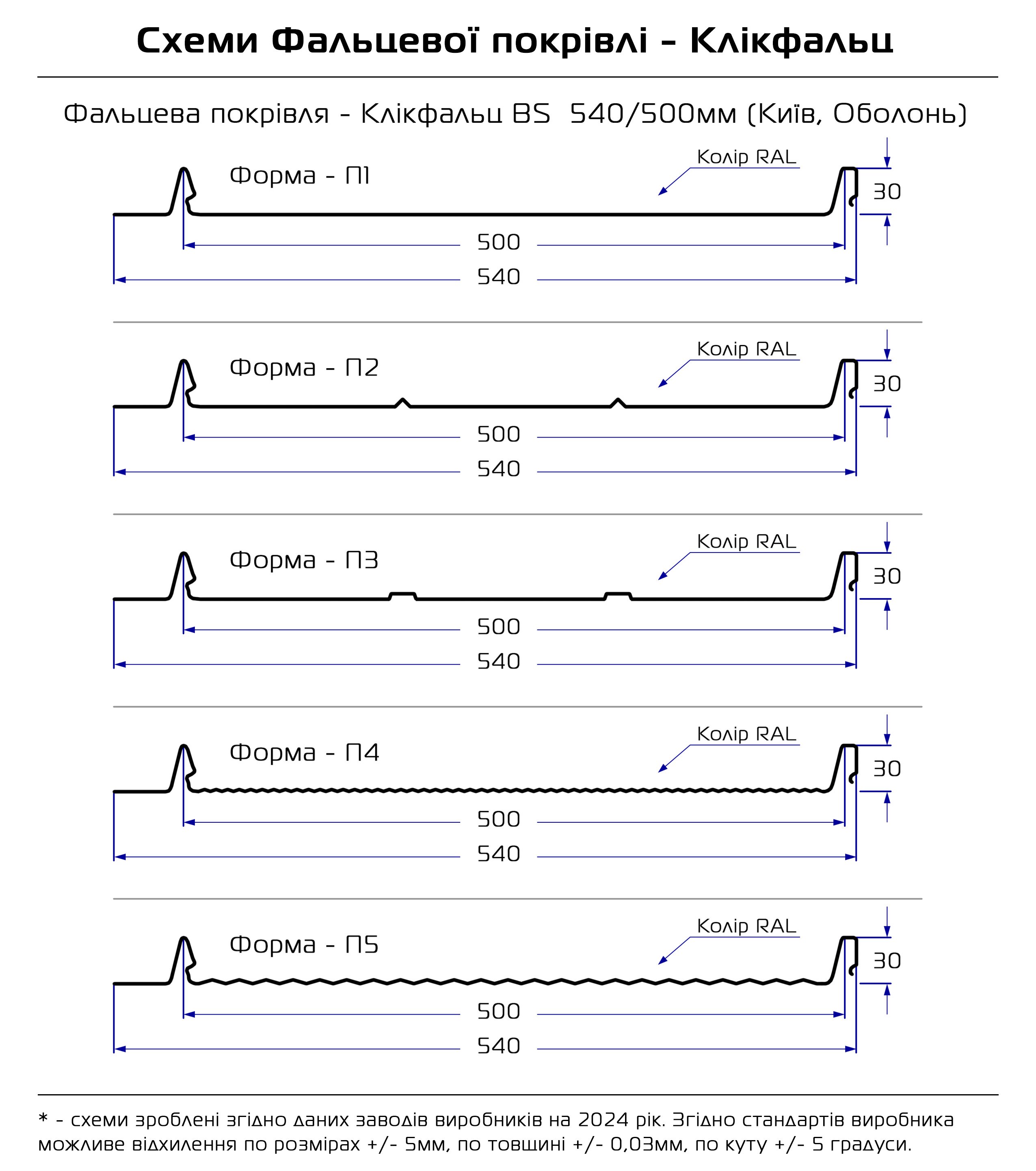 Фальцевая кровля Кликфальц