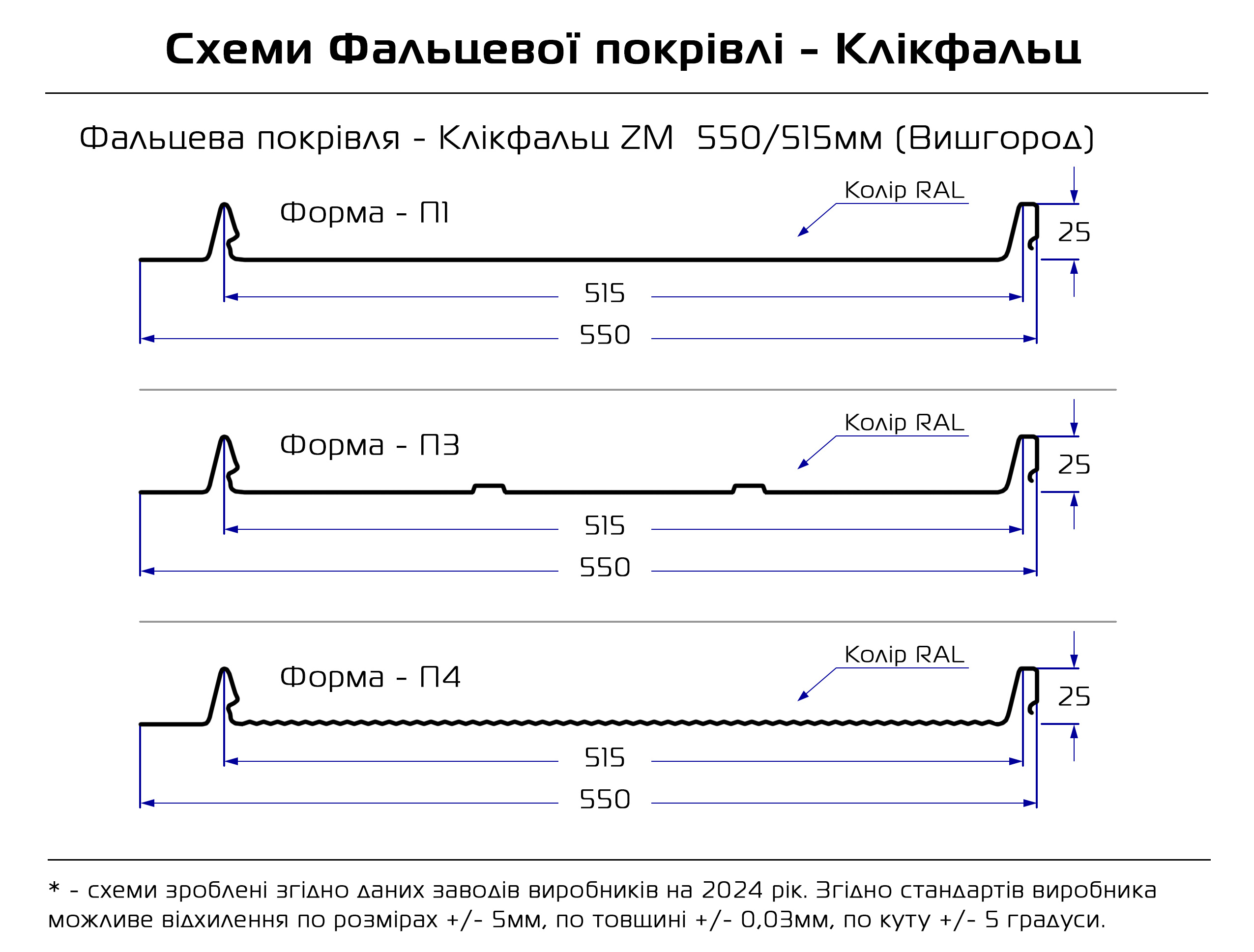 Фальцева покрівля Клікфальц