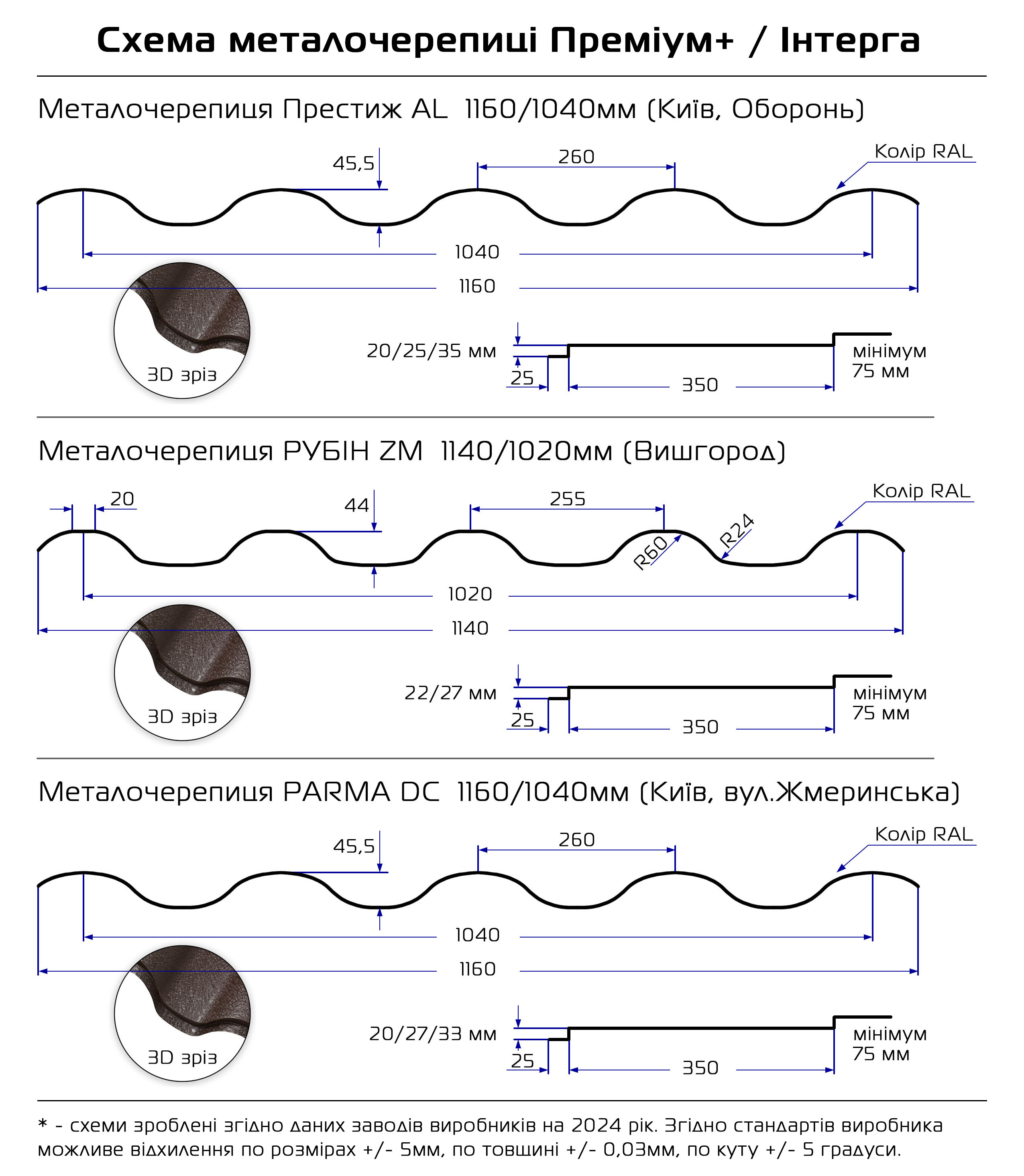 Схема металлочерепицы Премиум 