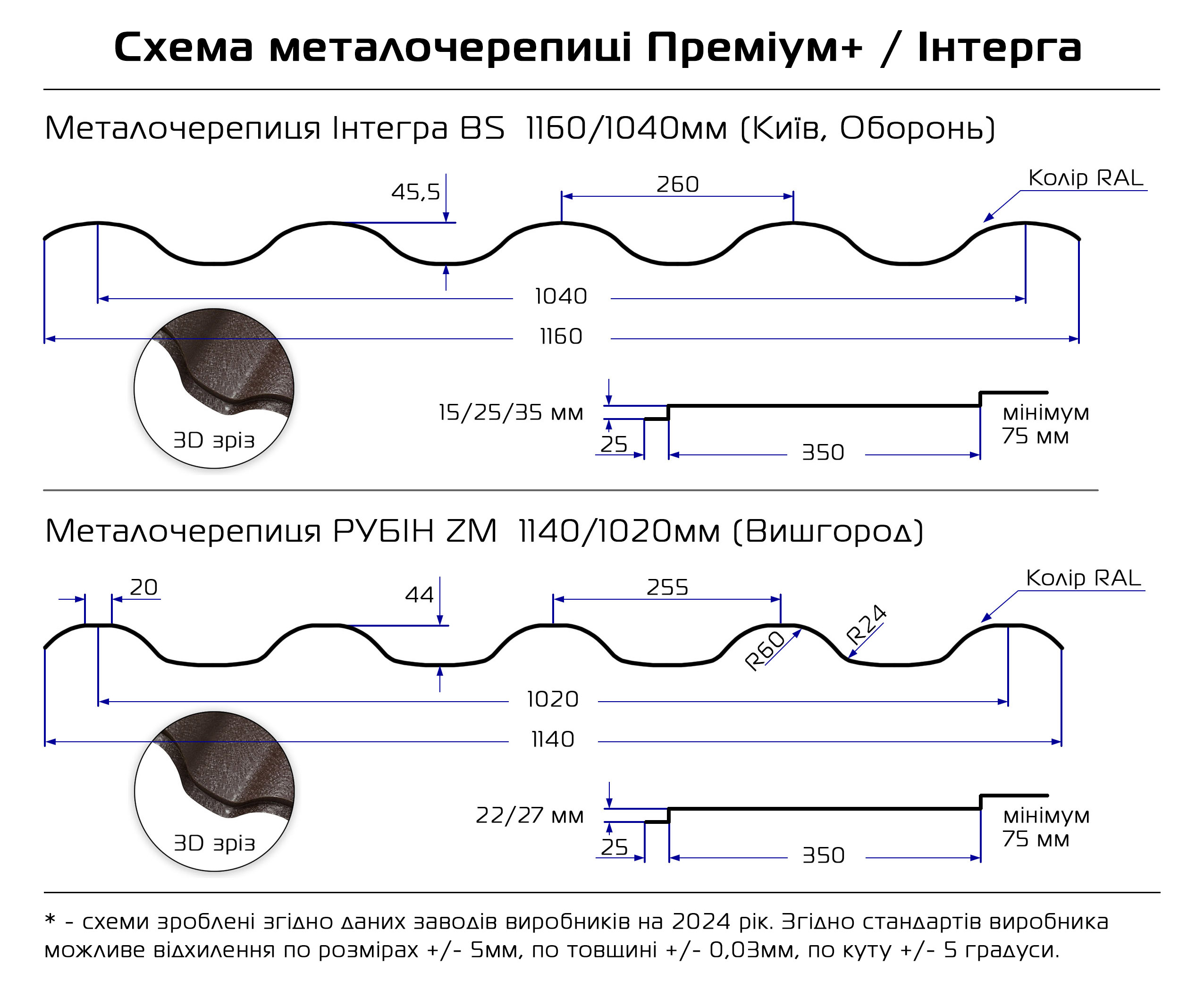Схема металлочерепицы Премиум 