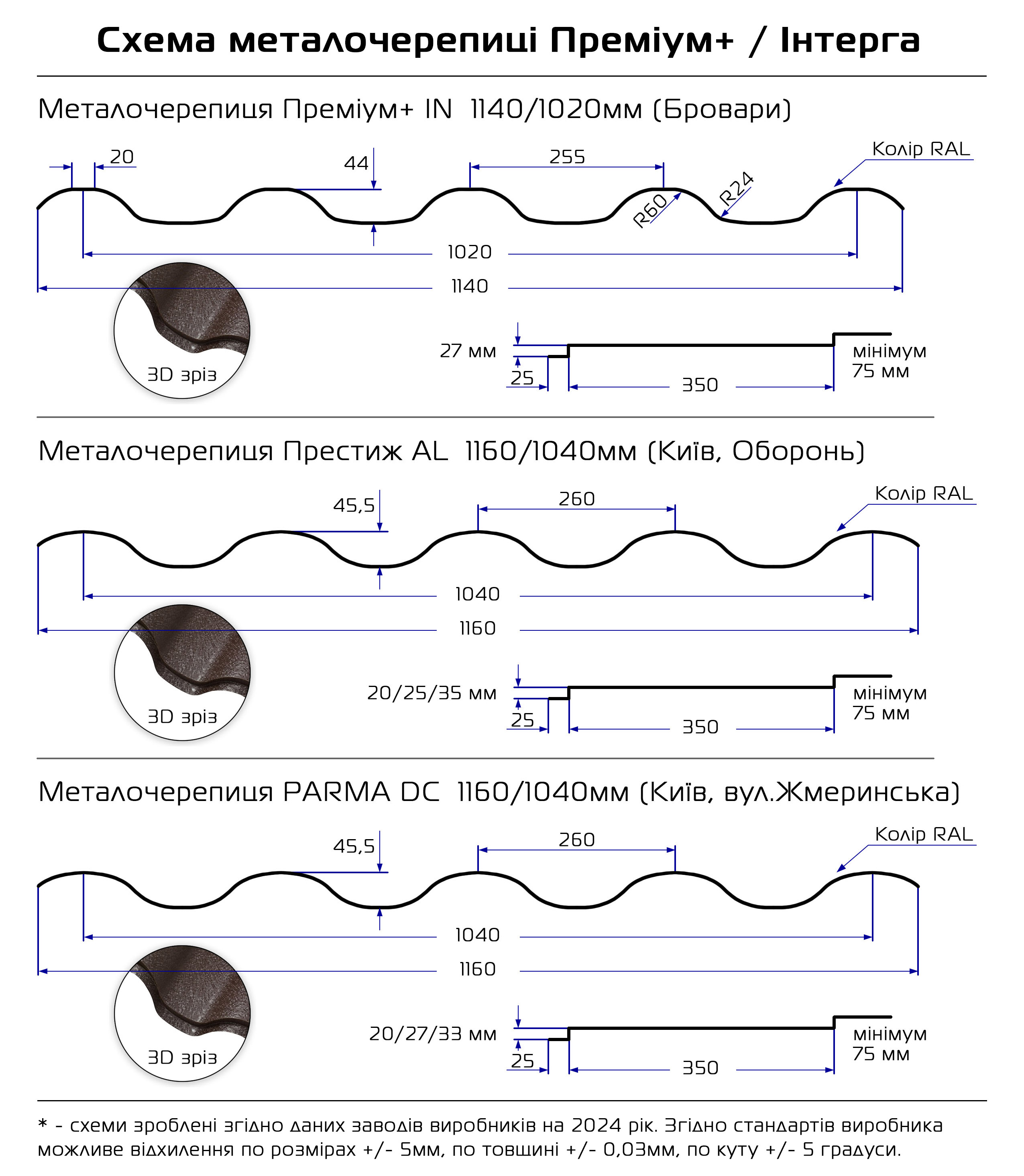Схема металлочерепицы Премиум Схема металлочерепицы Премиум