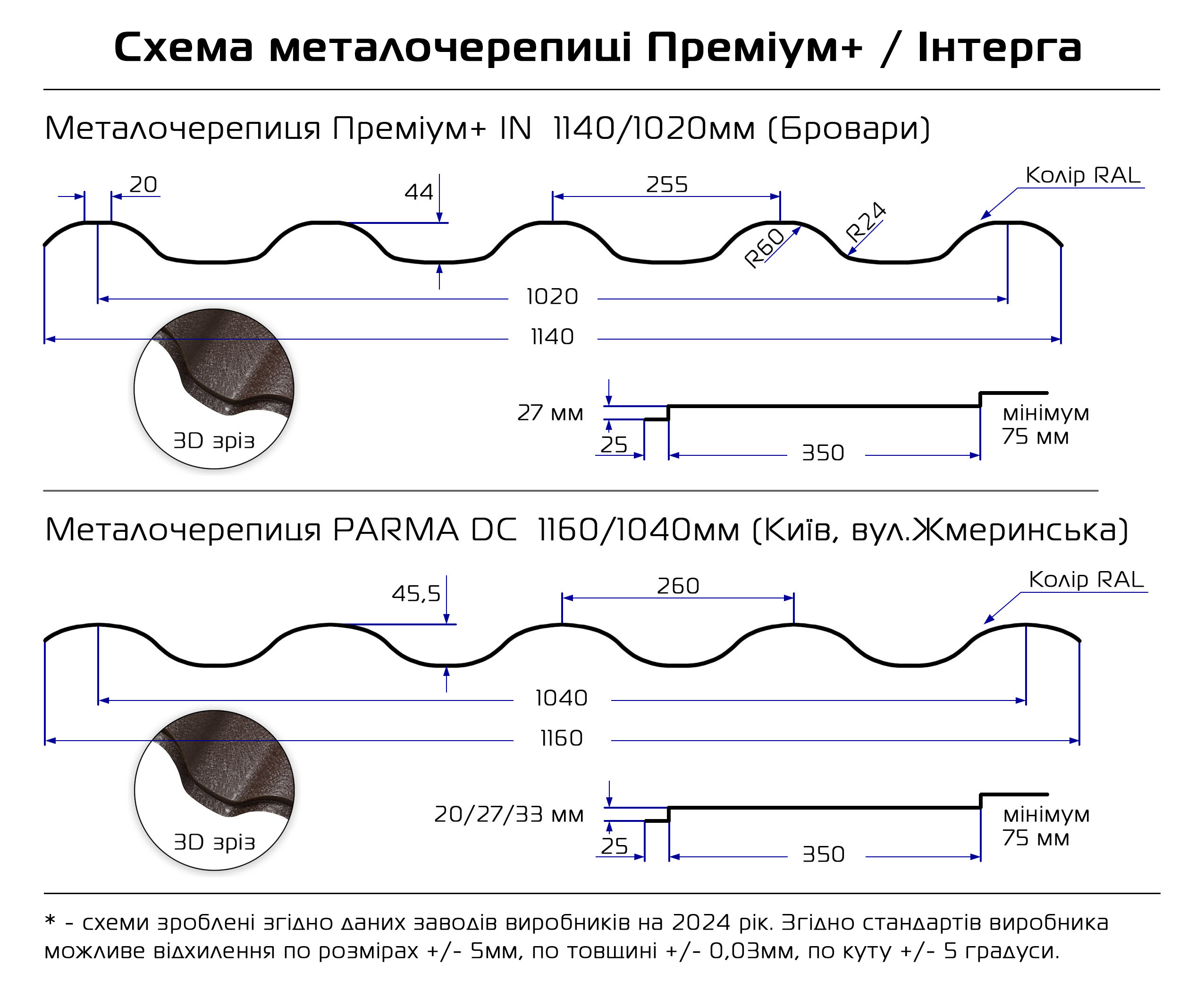 Схема металочерепиці Преміум
