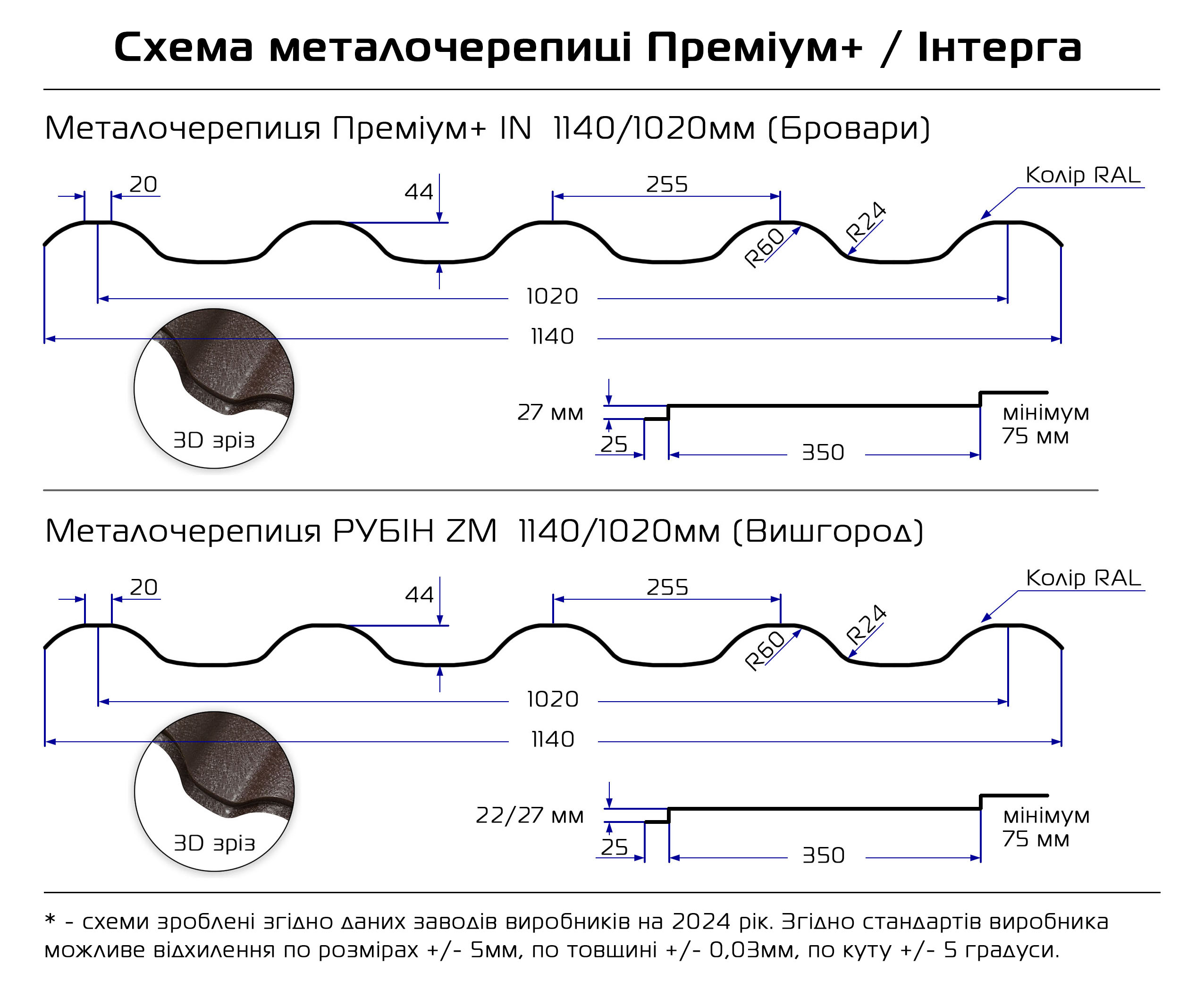 Схема металлочерепицы Премиум 