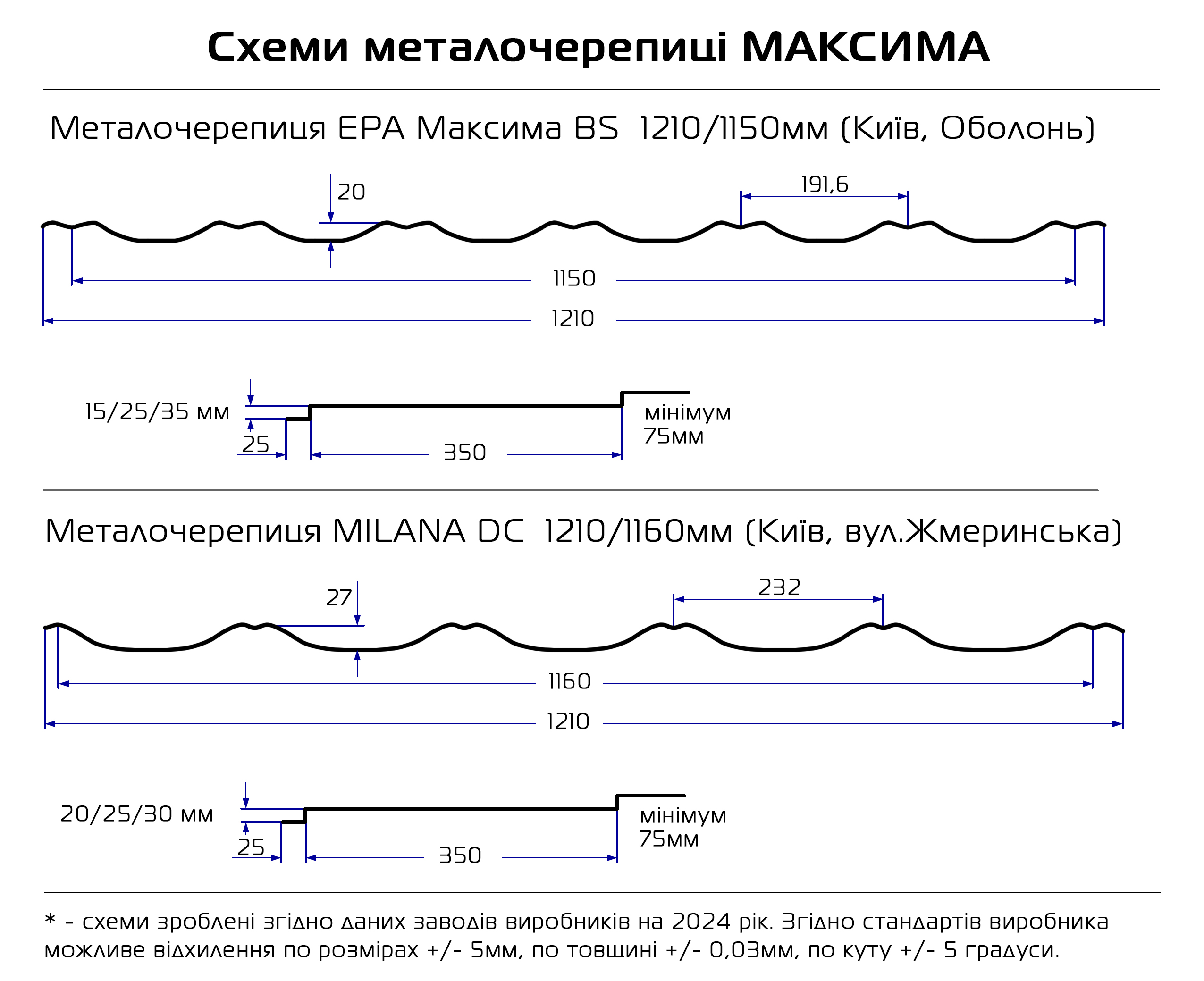 Схема металочерепиці ЕРА