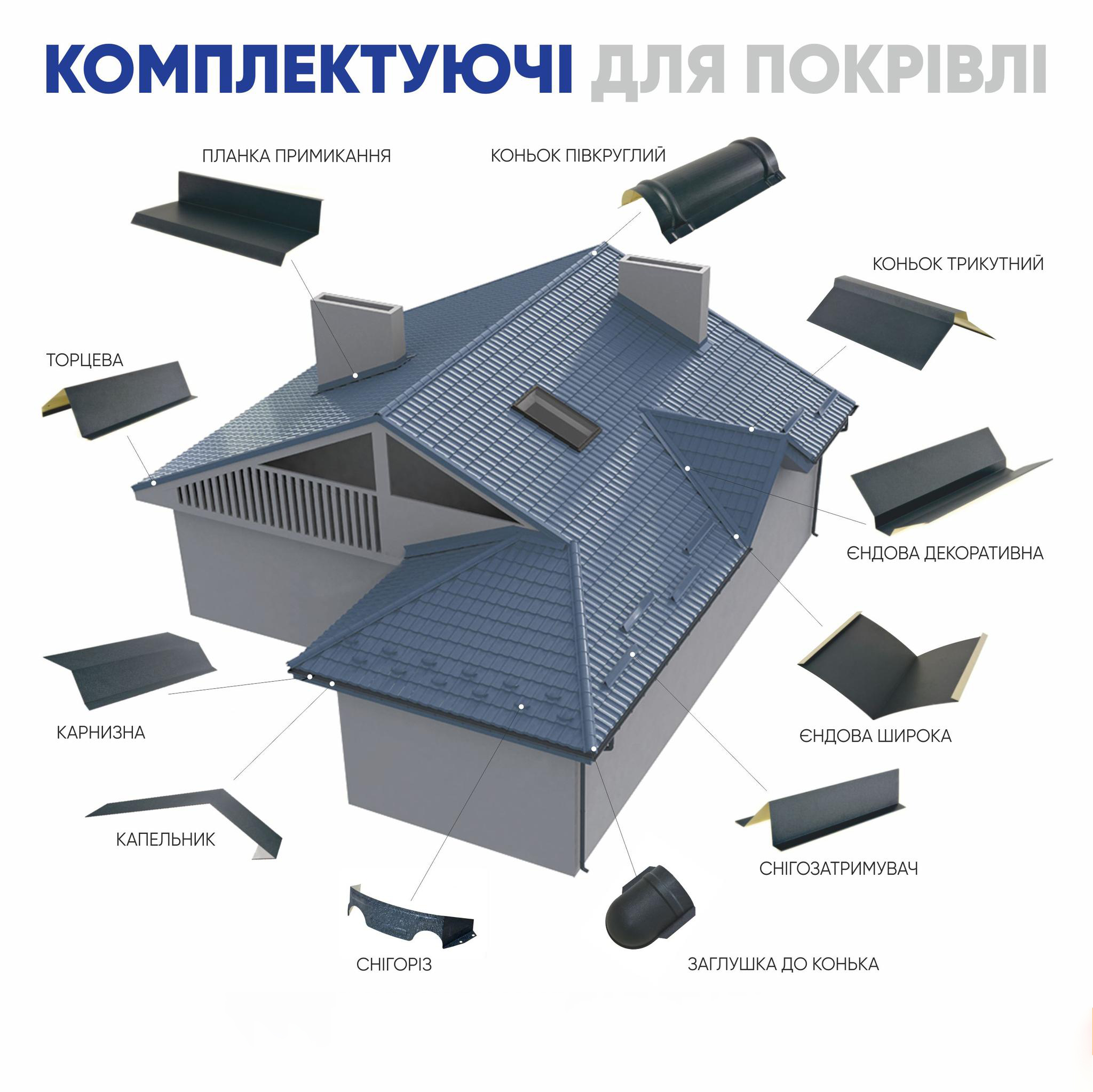 планки для металочерепиці