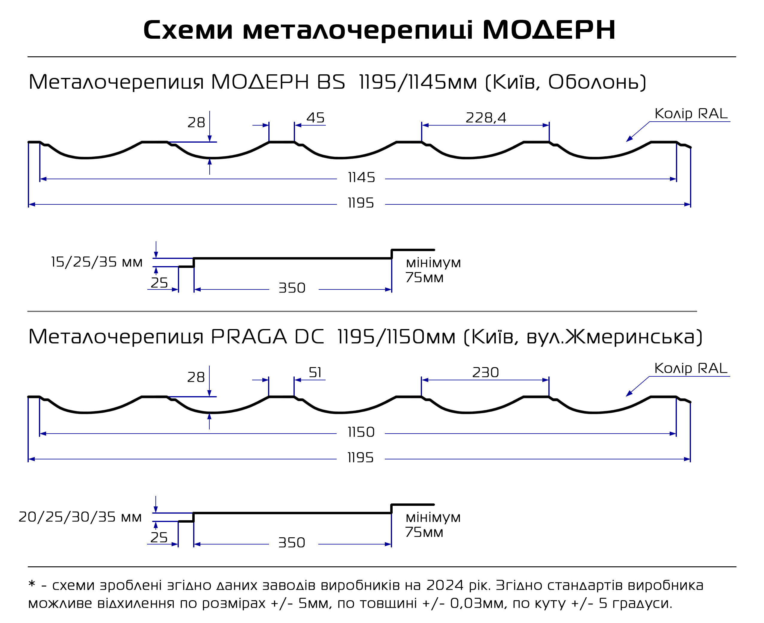 Металочерепиця МОДЕРН