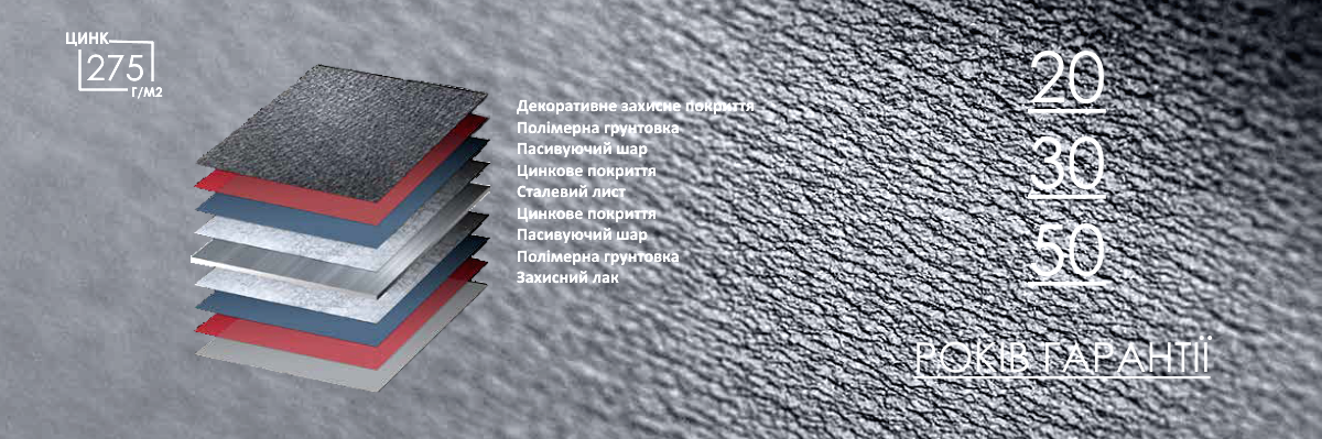 модульна металочерепиця ціна