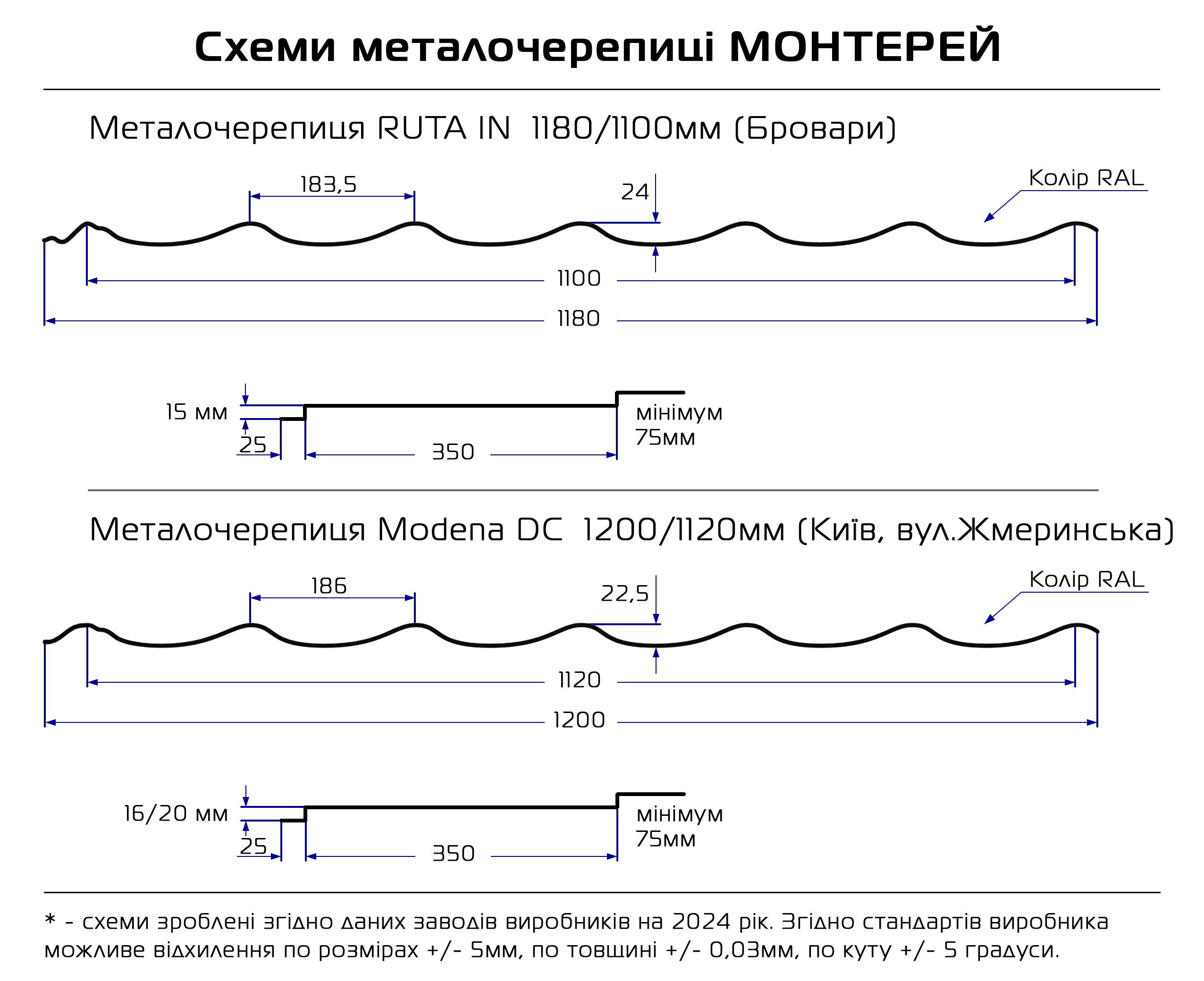 Металлочерепица Monterrey