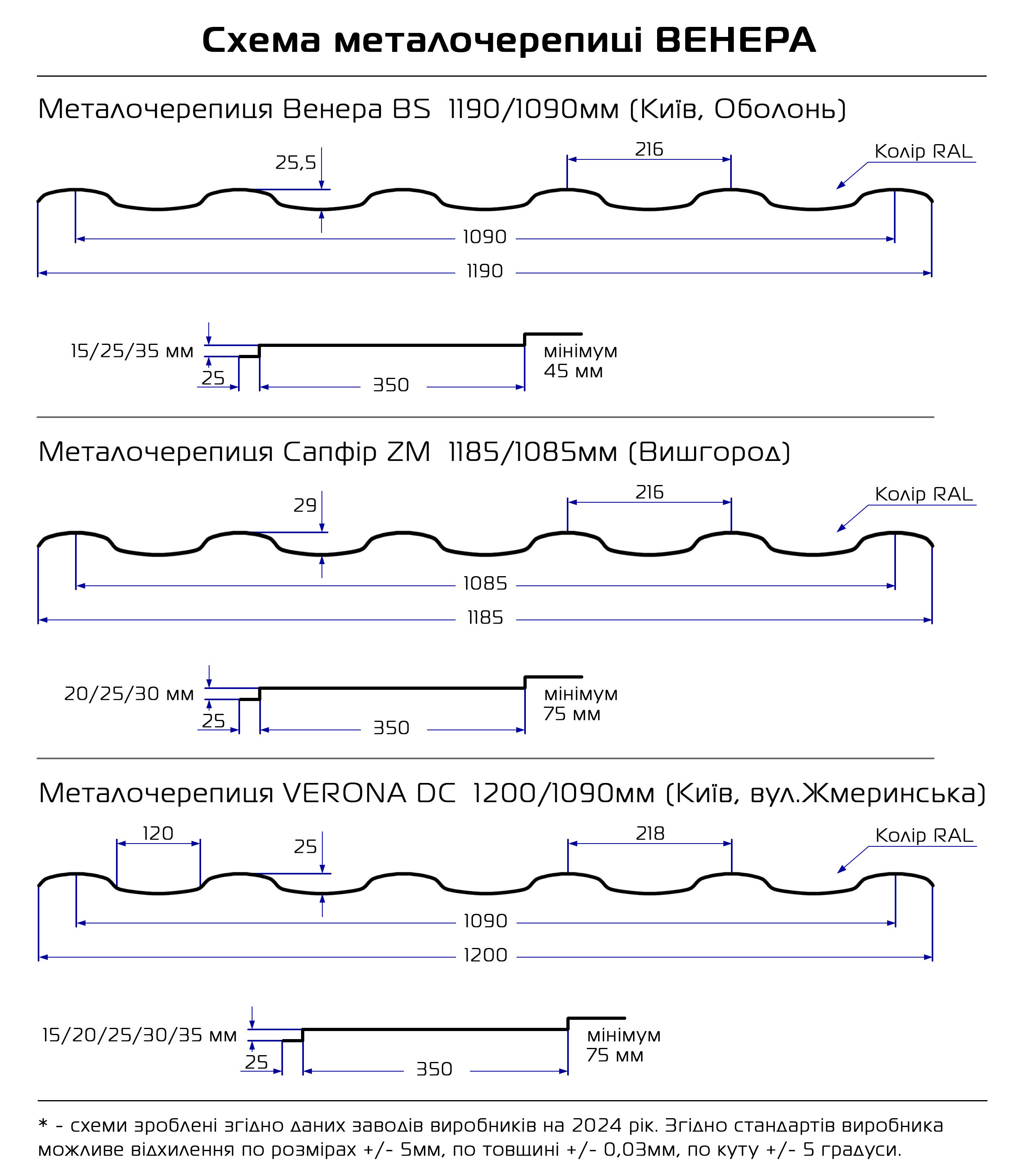 металлочерепица Венера, Сапфир, Верона