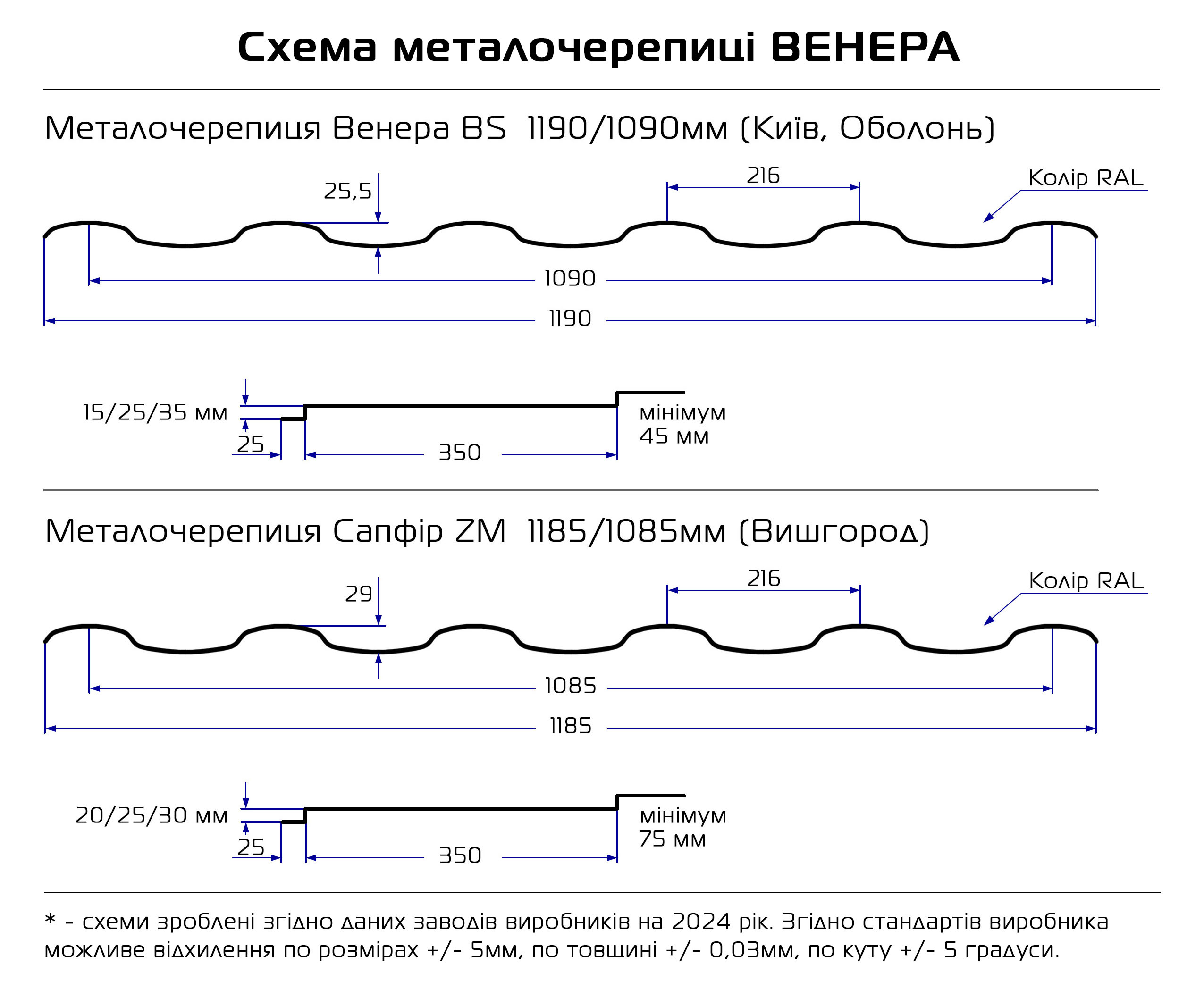 Схема металочерепиці Венера