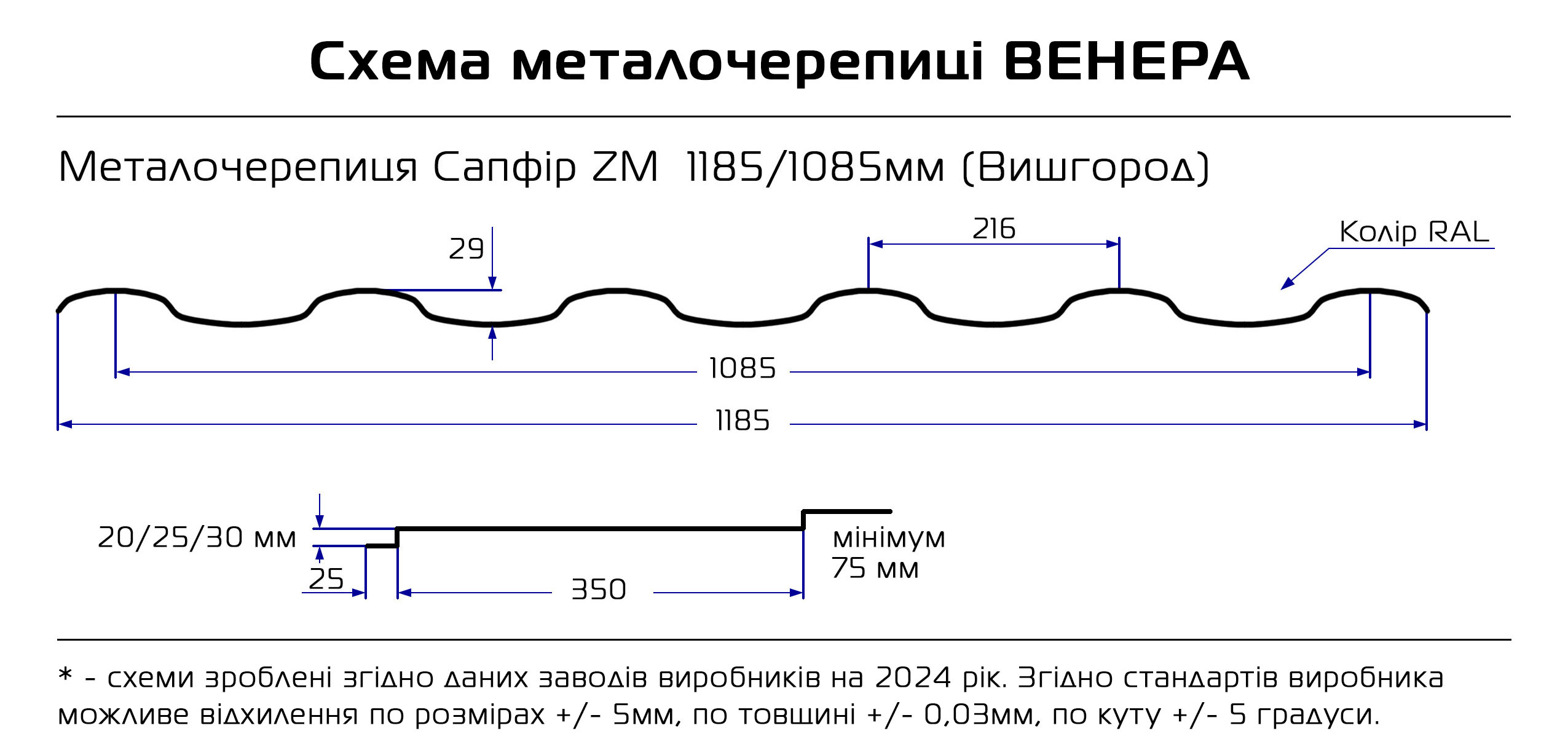 Схема металлочерепицы Сапфир