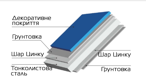покриття монтерей