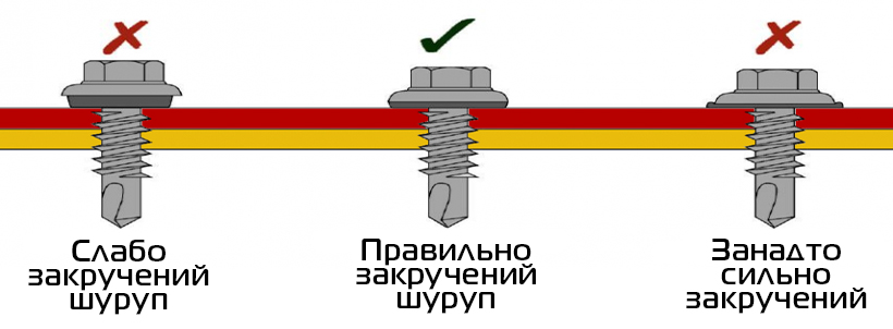 Кріплення профнастилу