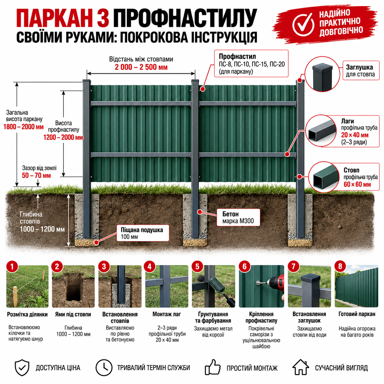 начинаем строить забор