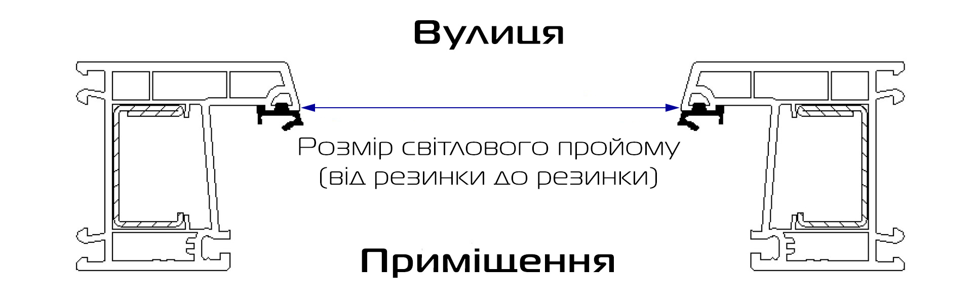 как измерить сетку на окно