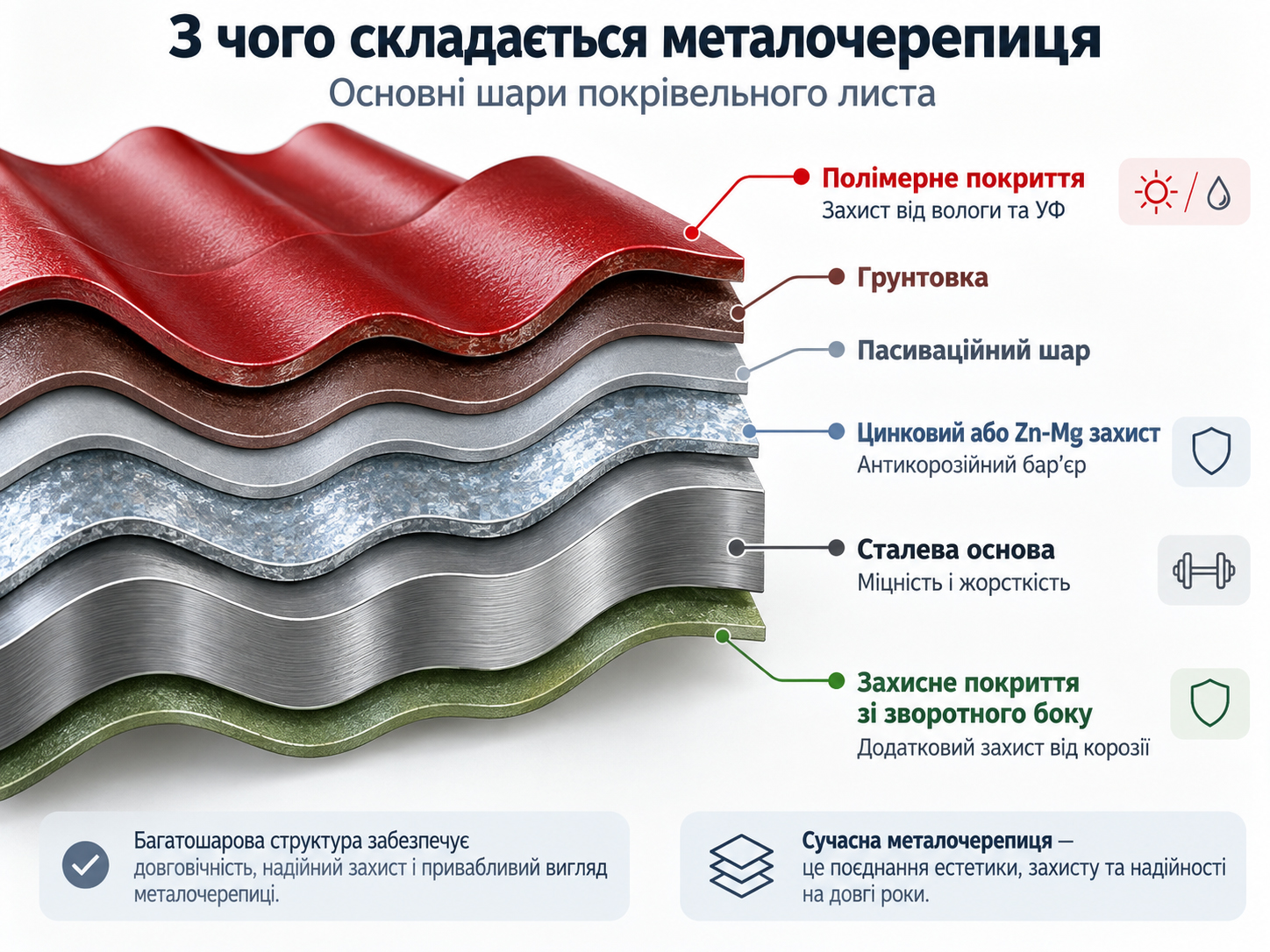 Из чего состоит металлочерепица