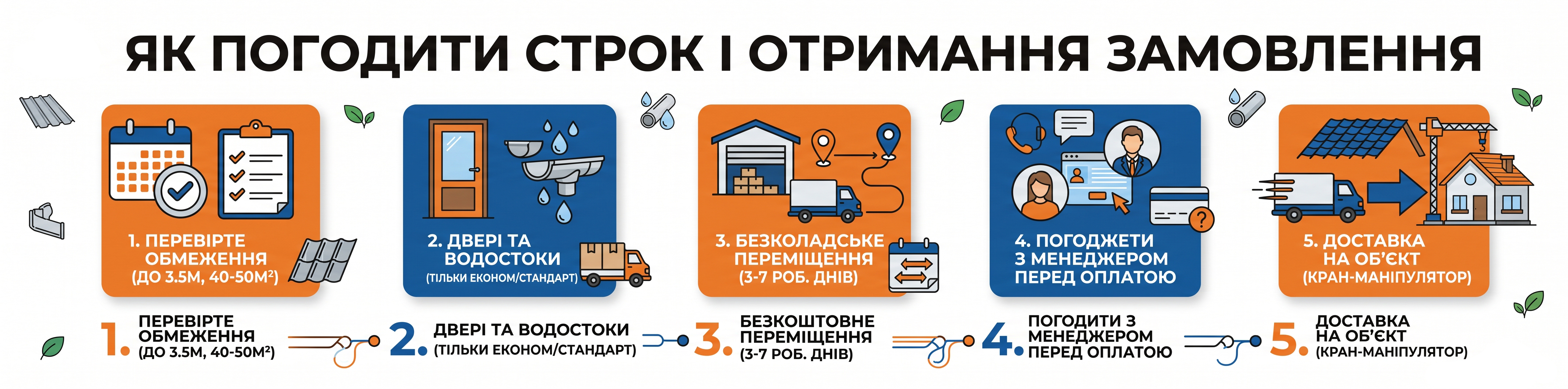 Как согласовать срок