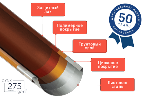 Водосточные системы RainGuard